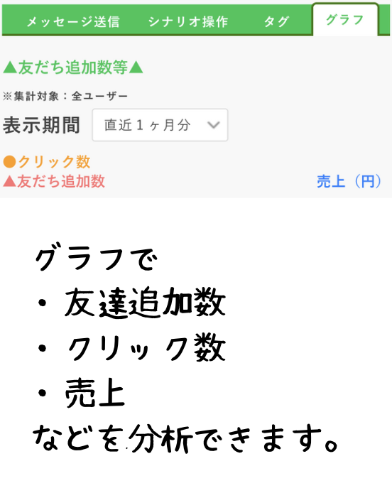 プロラインフリーでできること⑦ 分析
