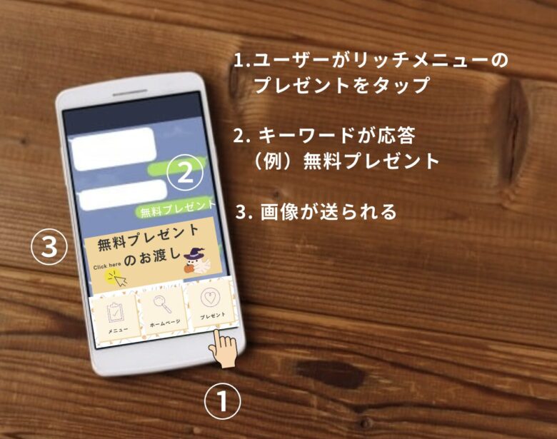 プロラインを使ってリッチメニューのリンク先を画像に設定する方法10