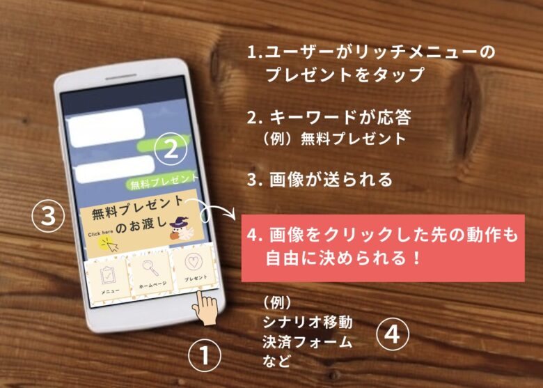プロラインを使ってリッチメニューのリンク先を画像に設定する方法11